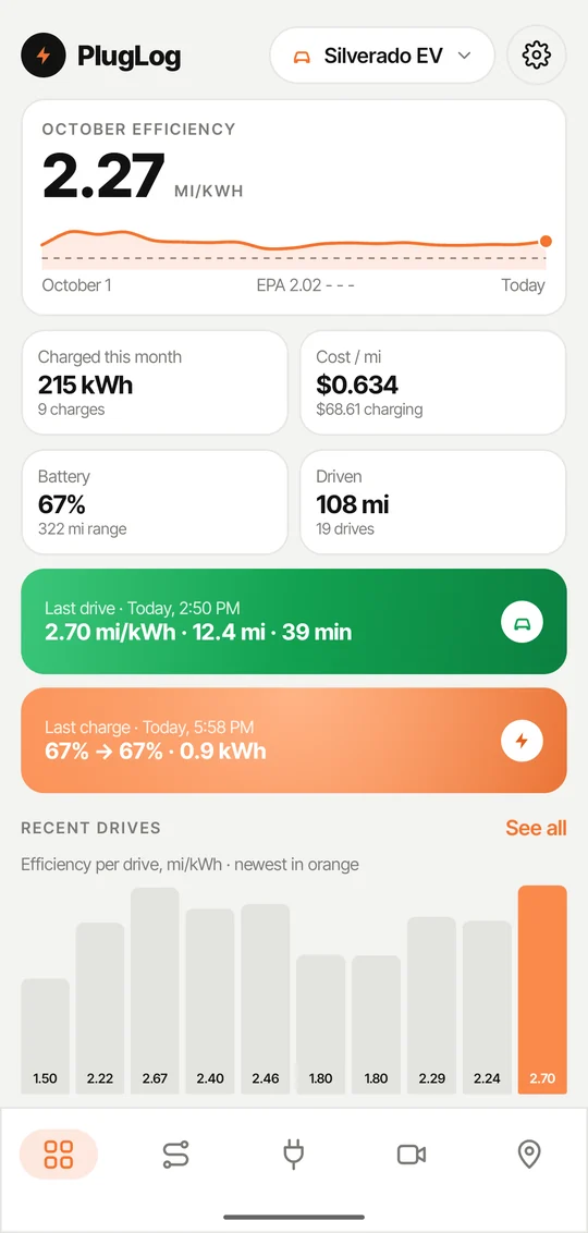 The PlugLog phone app: this month's efficiency, charging and recent drives
