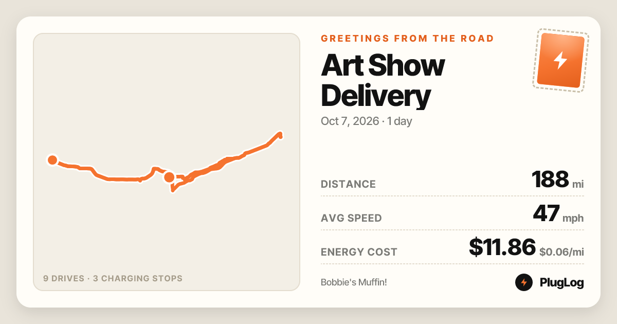 Art Show Delivery: 188 mi, 9 drives, 3 charging stops